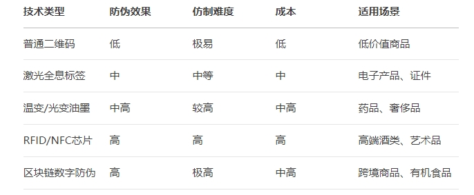防偽標簽對比.png