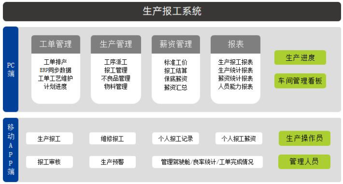 生產(chǎn)報工.png