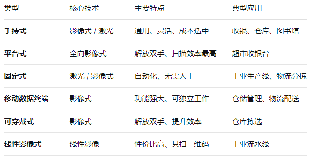 掃描類(lèi)型.png