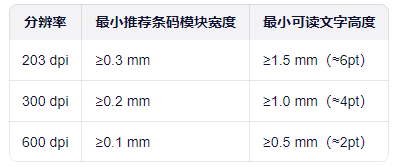 分辨率.png